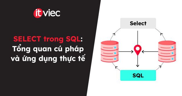 SELECT trong SQL Hướng dẫn các cách ứng dụng lệnh SELECT ITviec Blog