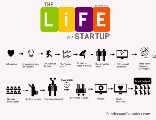 life-of-a-startup-1024x786