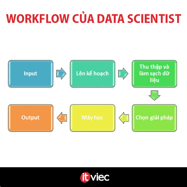 data-scientist-la-gi