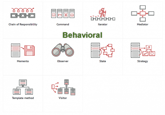 Design Pattern - Behavioral Pattern