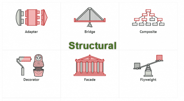 Design Pattern - Structural Pattern