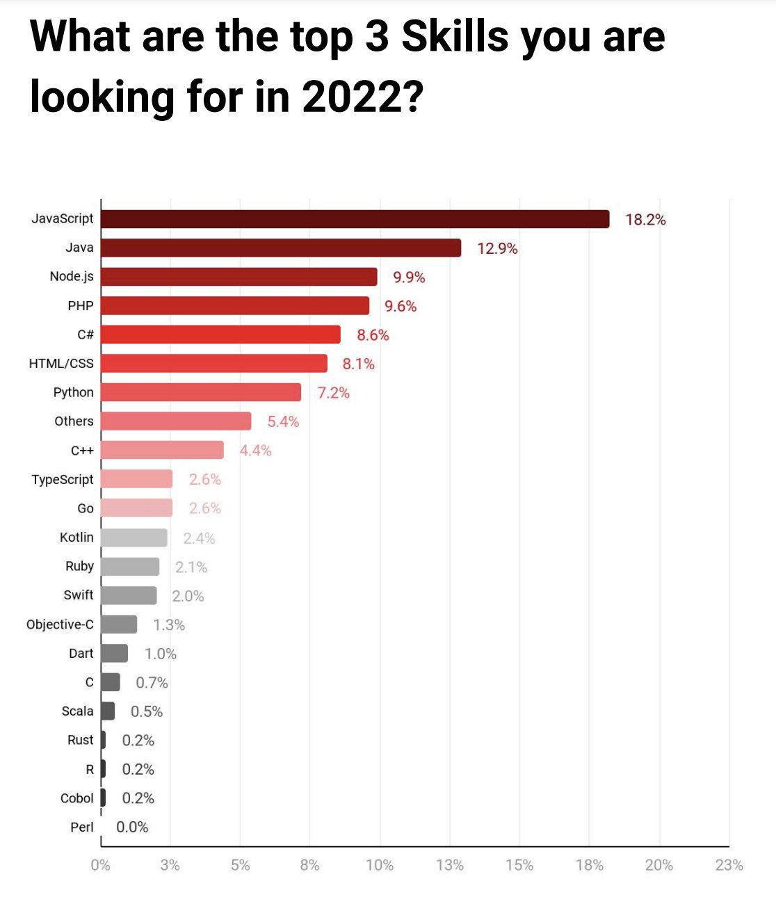 vietnam-recruiting-market-2021-2022