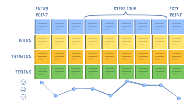 ux-designer-journey-maps