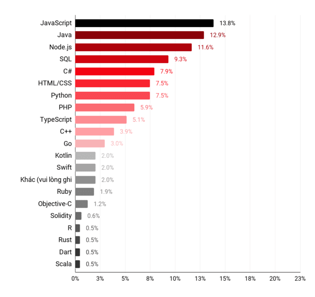 javascript-report-2-vippro