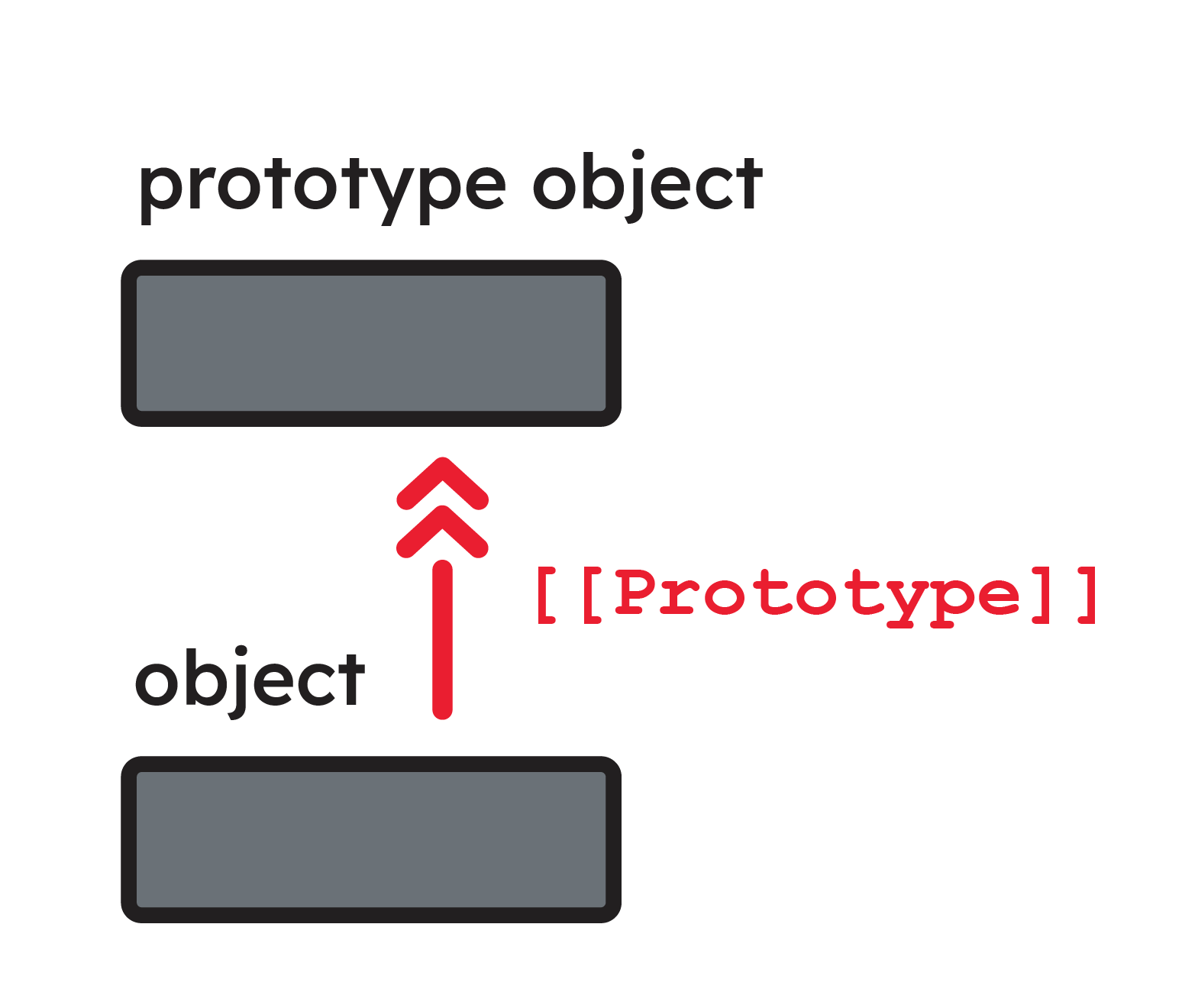prototype javascript - prototype là gì - itviec