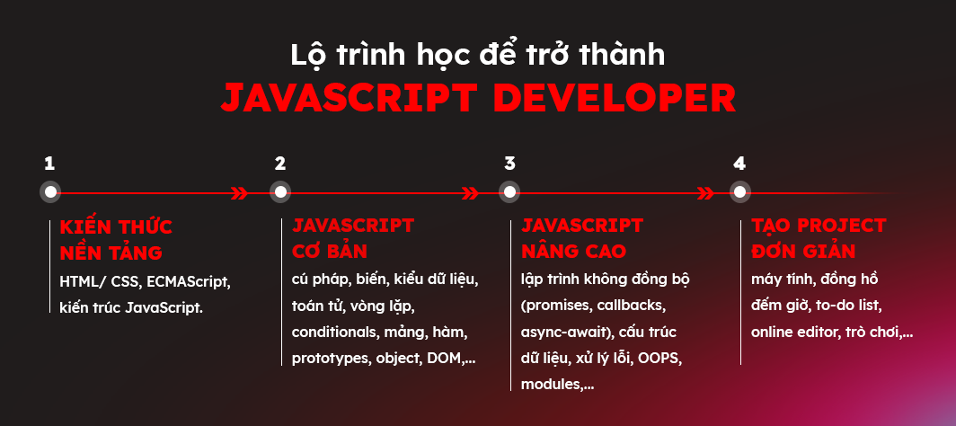 lo-trinh-hoc-danh-cho-javascript-developer