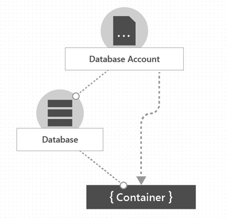 thiết kế cơ sở dữ liệu nosql