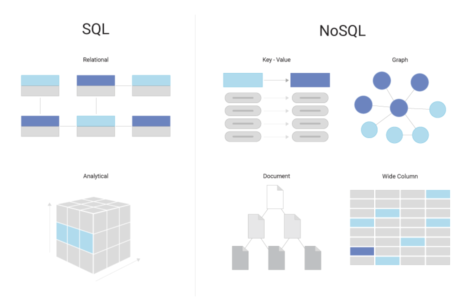 thiết kế cơ sở dữ liệu nosql
