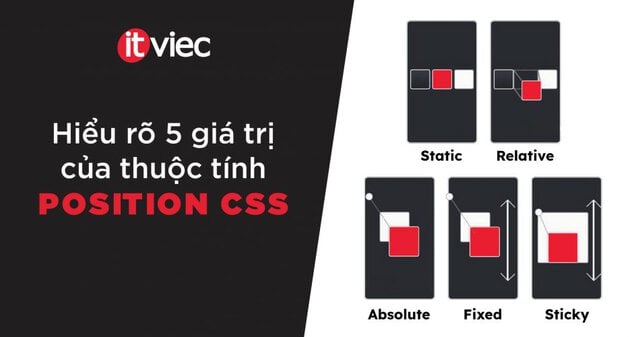 position css