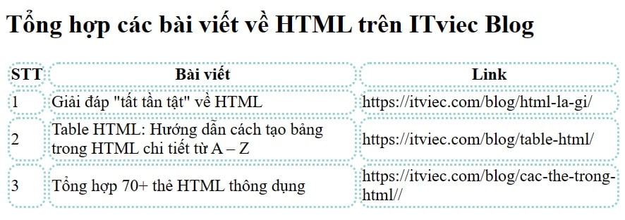 bài tập html - itviec blog