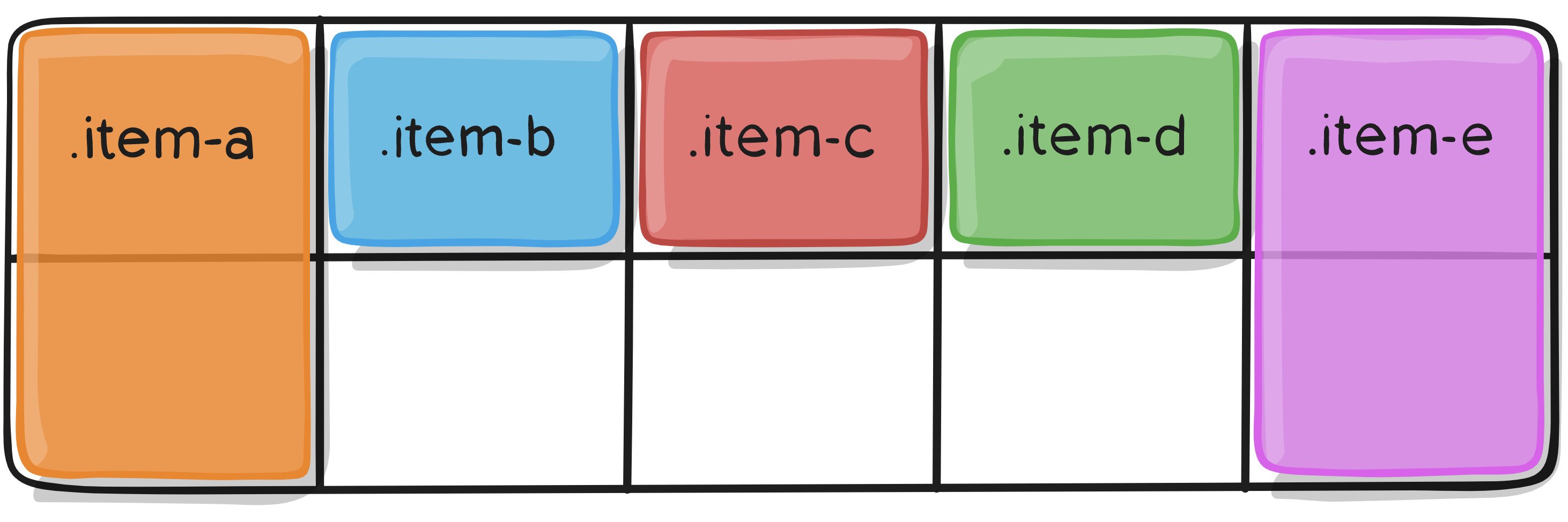 grid css