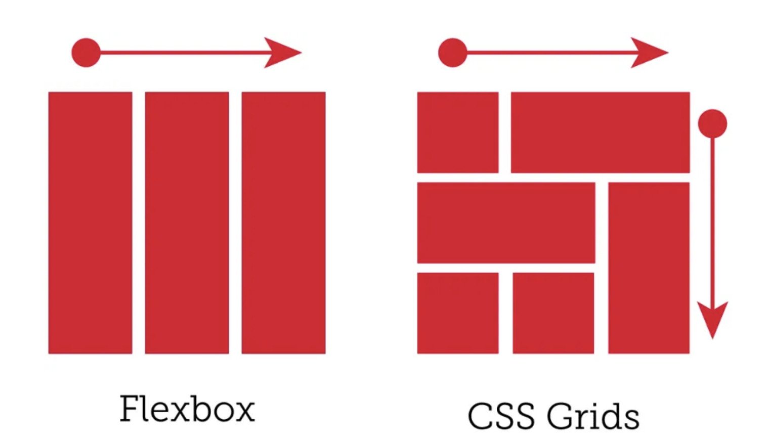 grid css