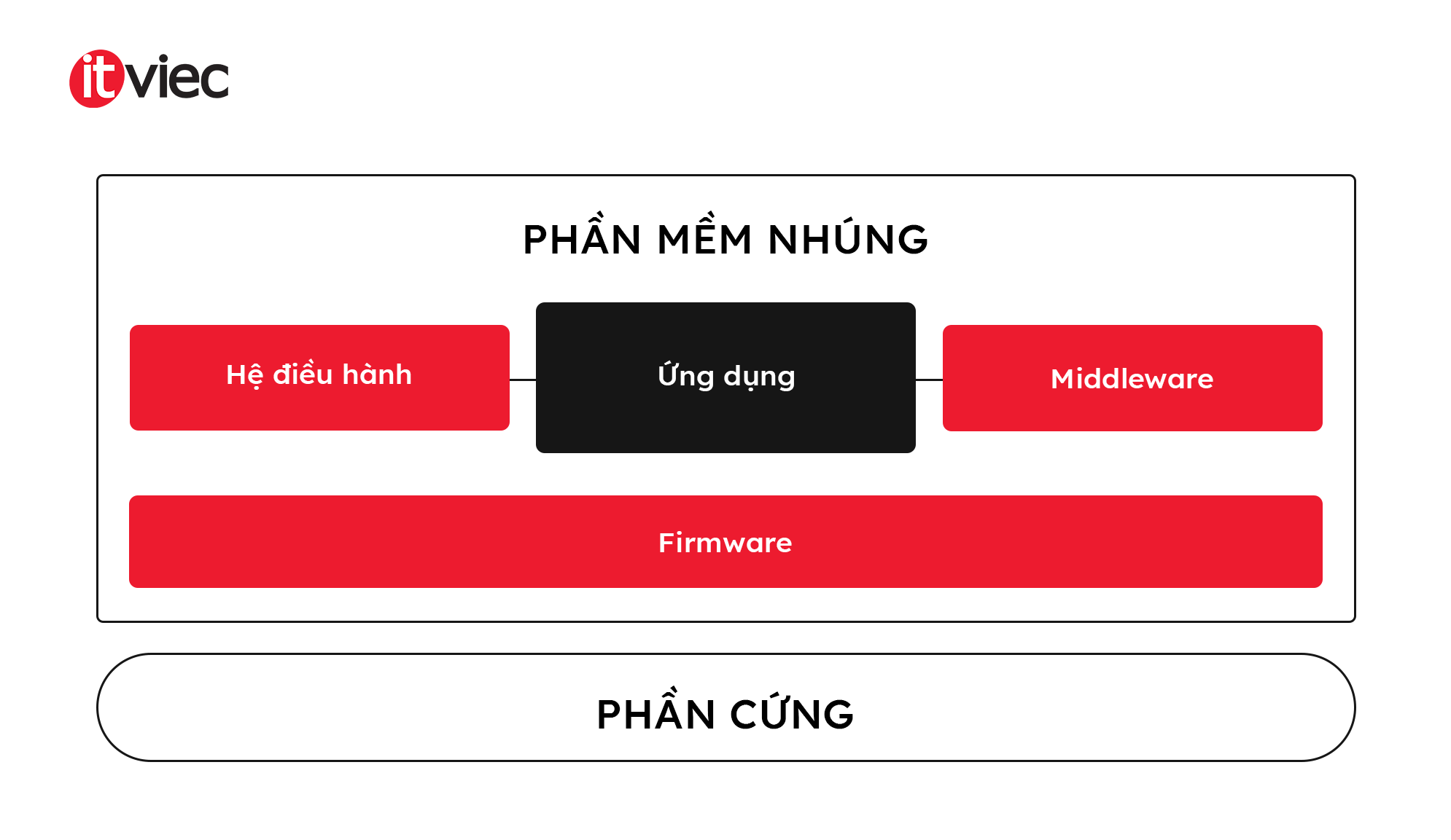 phần mềm nhúng - itviec blog