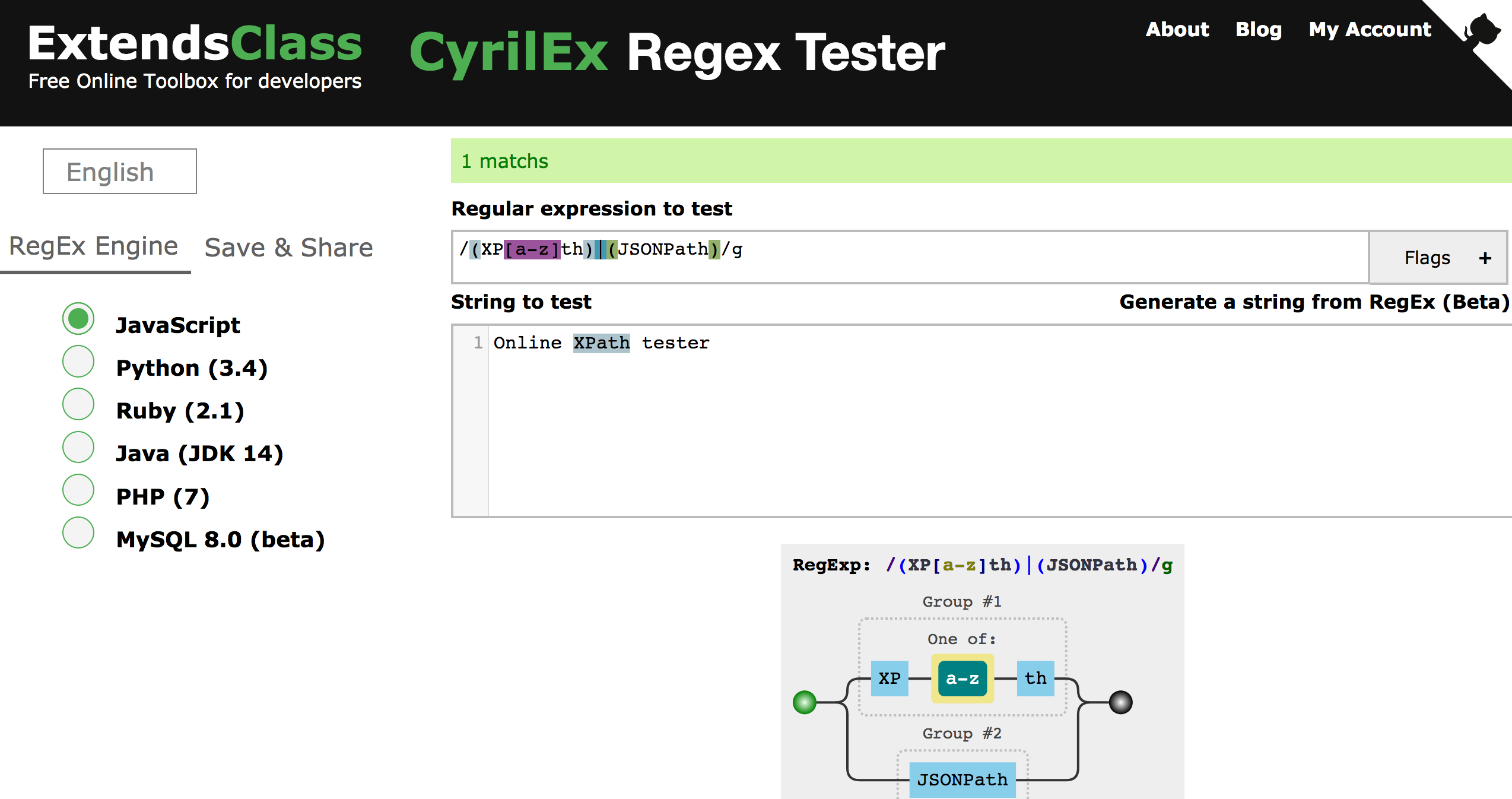 regex tester - CyrilEx