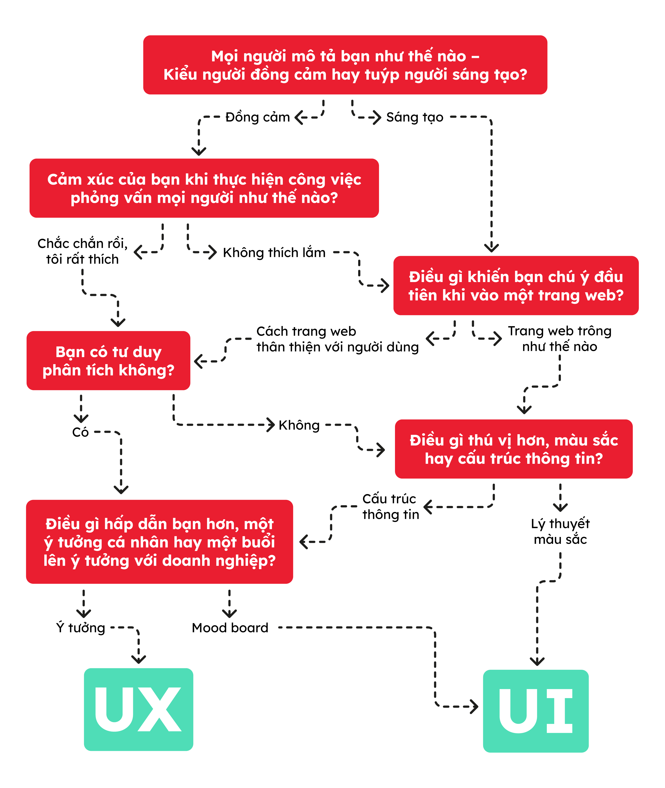 ux designer vs ui designer - itviec blog