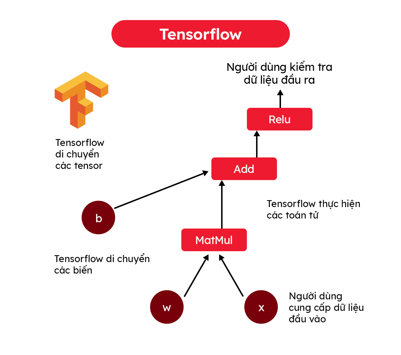 tensorflow là gì