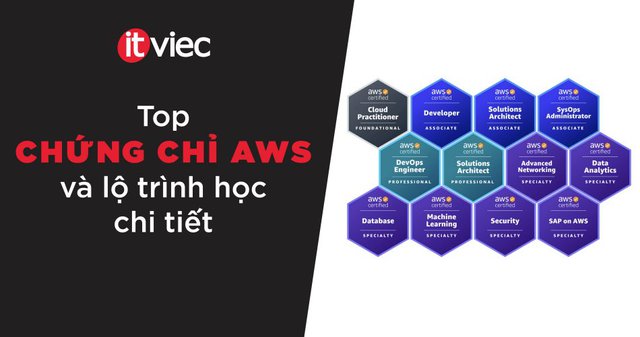 chứng chỉ aws - itviec blog