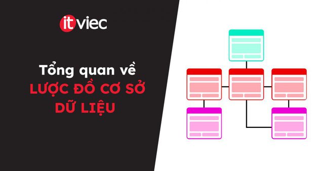 database schema - lược đồ cơ sở dữ liệu - itviec blog