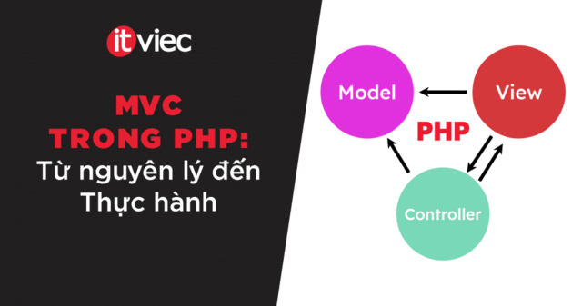 php mvc - itviec blog