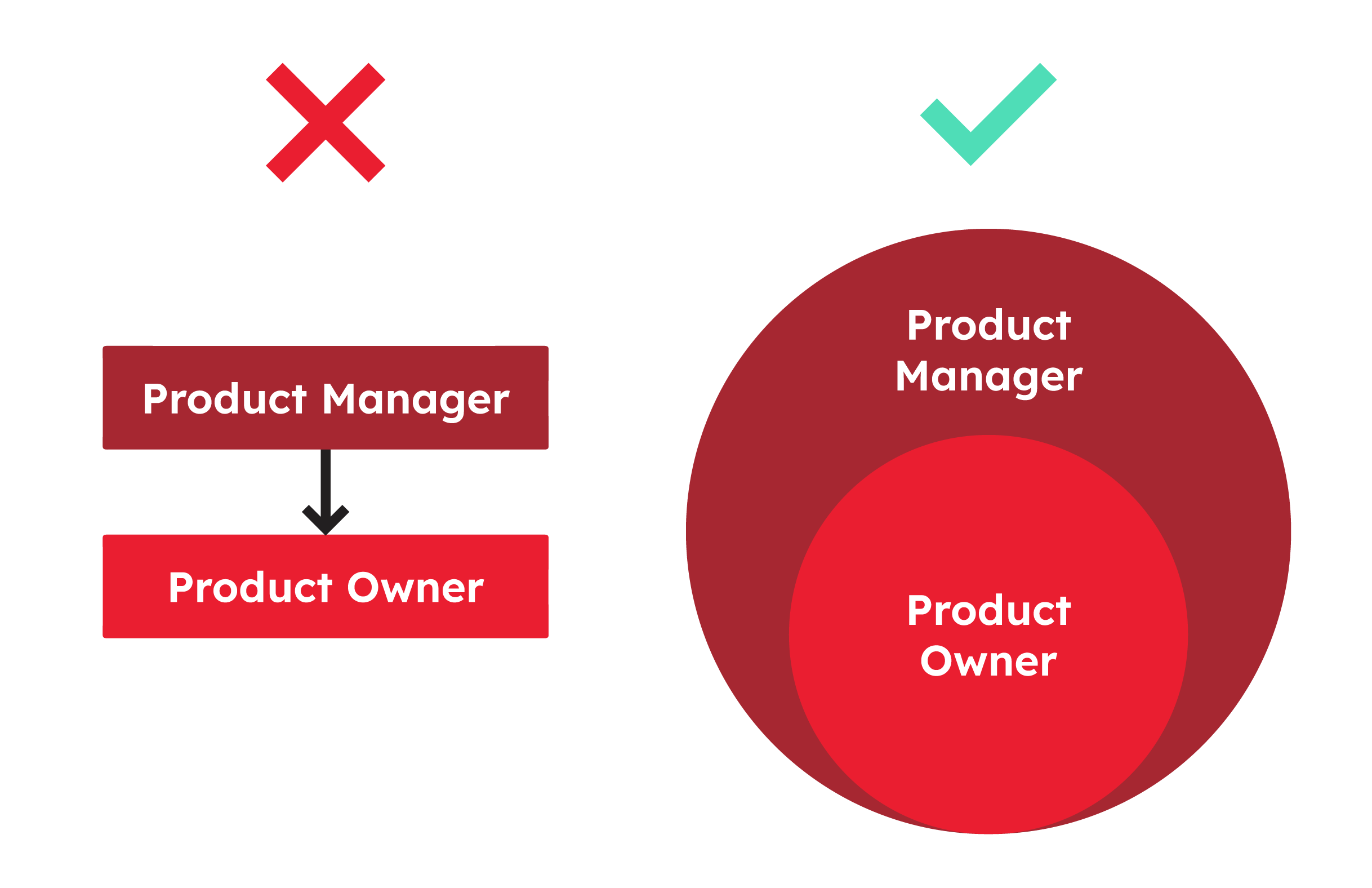 product owner vs product manager - itviec blog