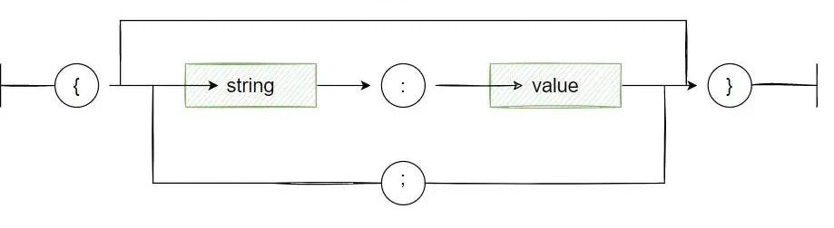 cú pháp json - itviec blog