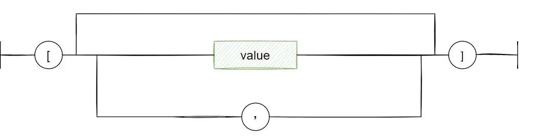 cú pháp json - itviec blog