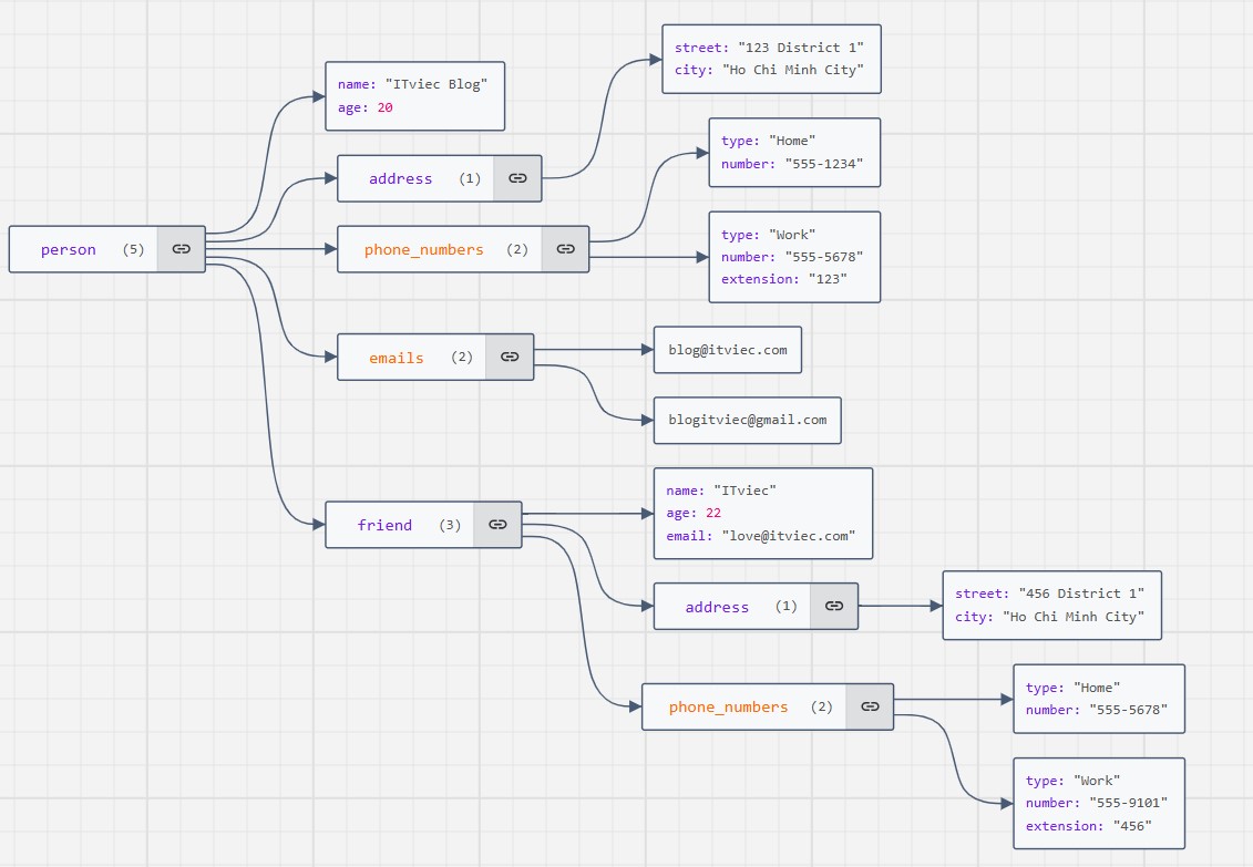 json online - json crack