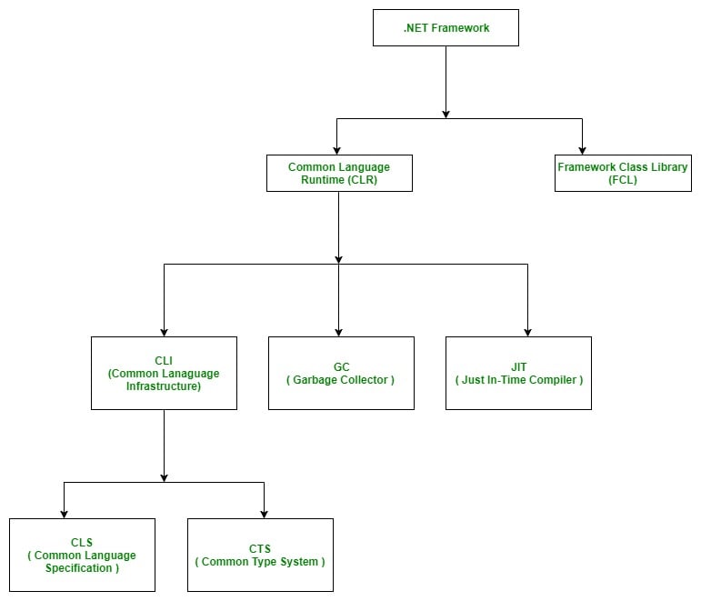 .net framework