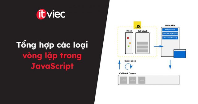 vòng lặp trong javascript - itviec blog