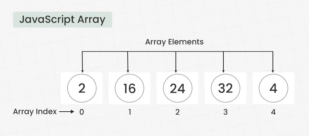 array javascript - itviec blog