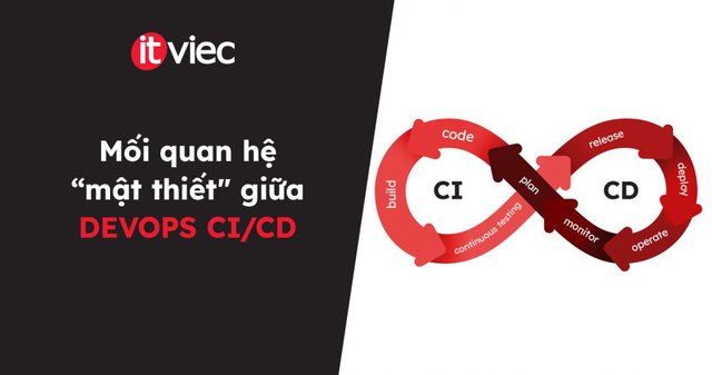 ci/cd devops - itviec blog