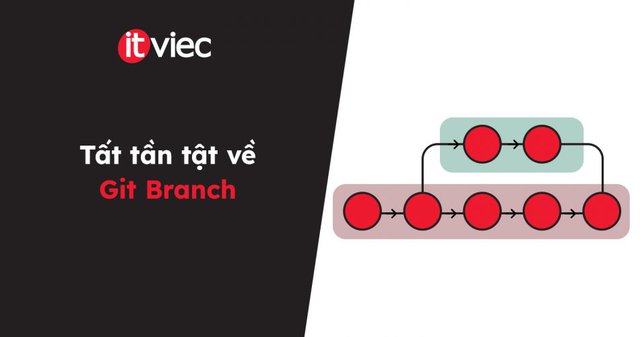 git branch - itviec blog