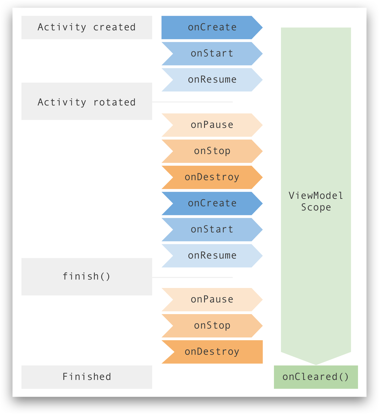 câu hỏi phỏng vấn android developer - itviec blog