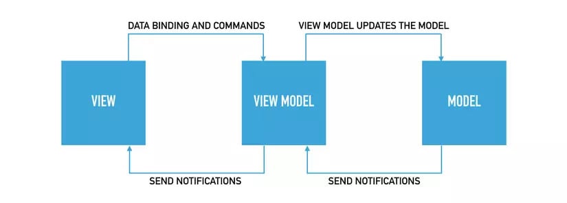 câu hỏi phỏng vấn android developer - itviec blog