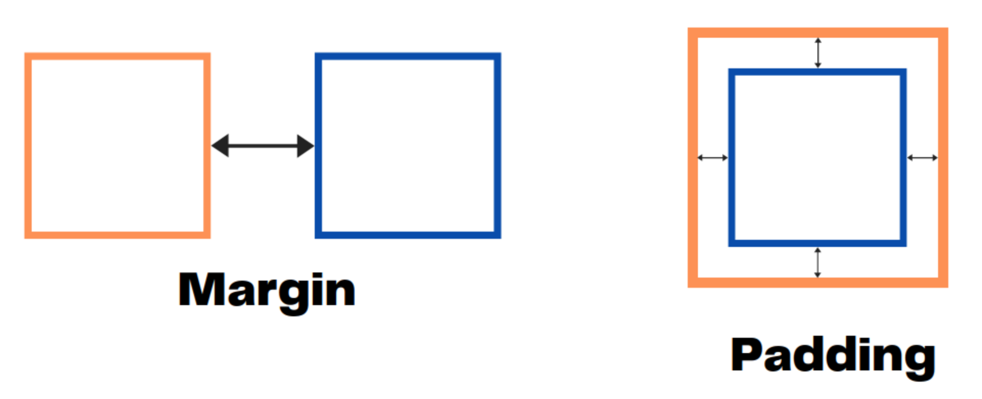 câu hỏi phỏng vấn css - itviec blog