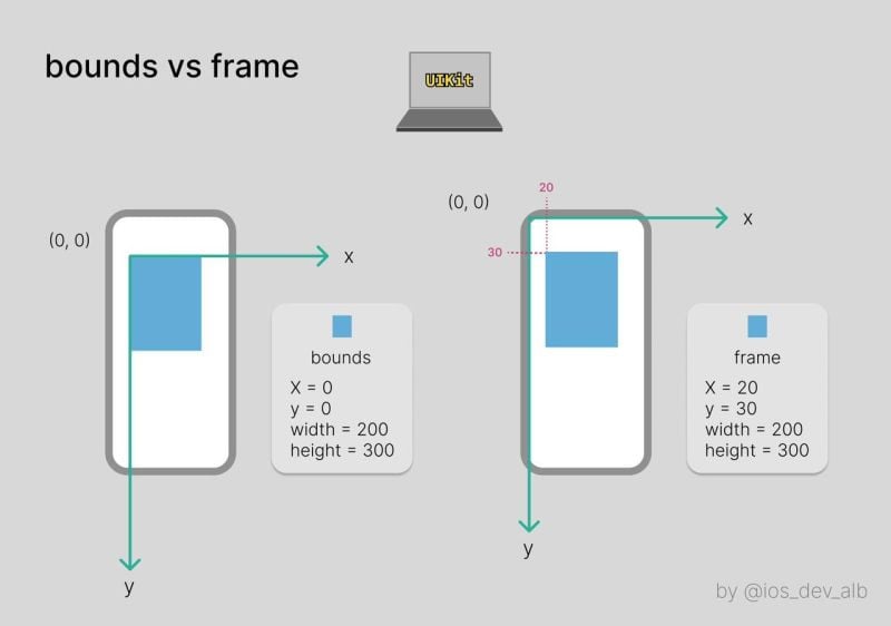 câu hỏi phỏng vấn ios developer - itviec blog