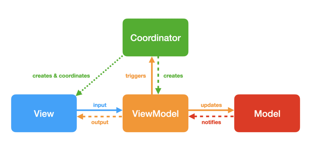 câu hỏi phỏng vấn ios developer - itviec blog