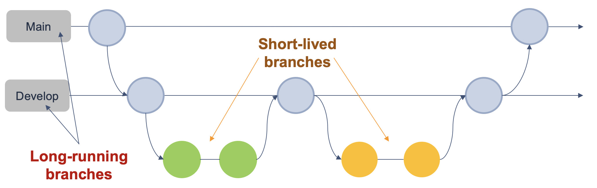 git branch - itviec blog