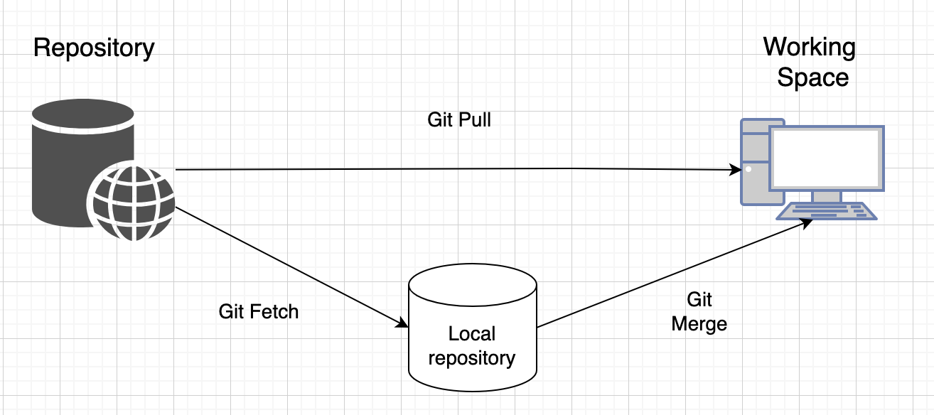 git pull - itviec blog