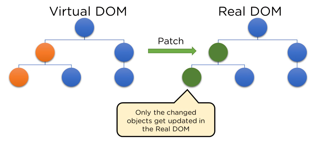 reactjs là gì - itviec blog