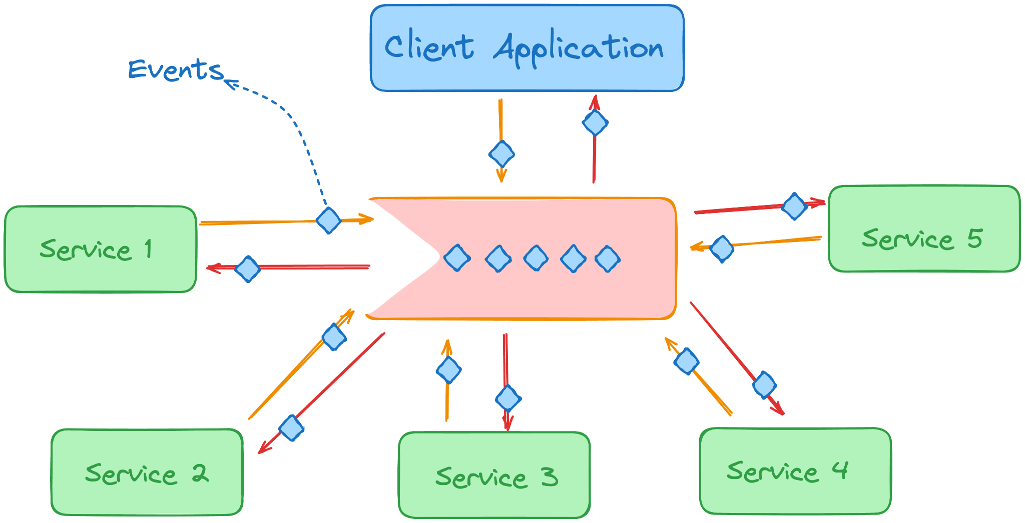 câu hỏi phỏng vấn fullstack developer - itviec blog