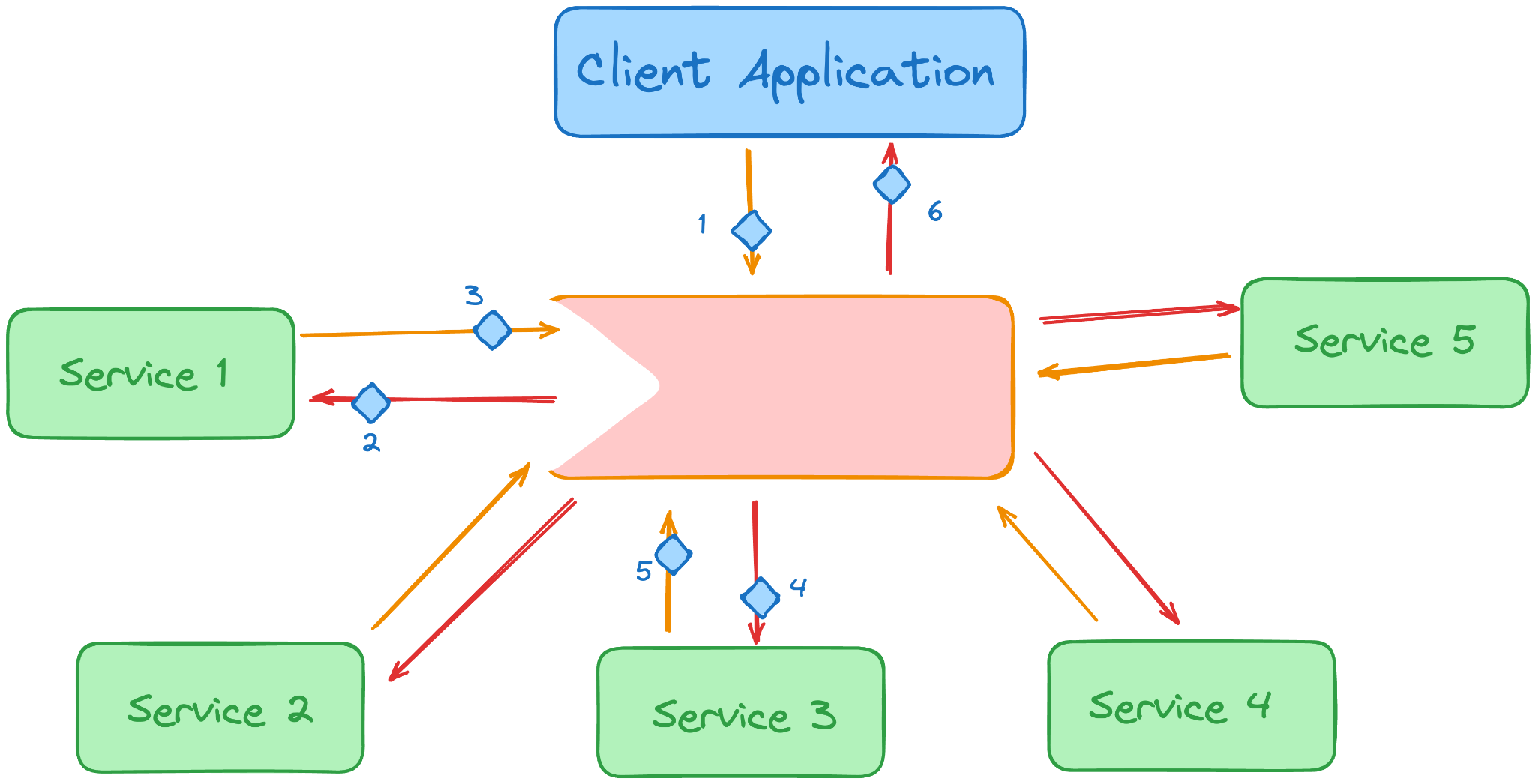 câu hỏi phỏng vấn fullstack developer - itviec blog