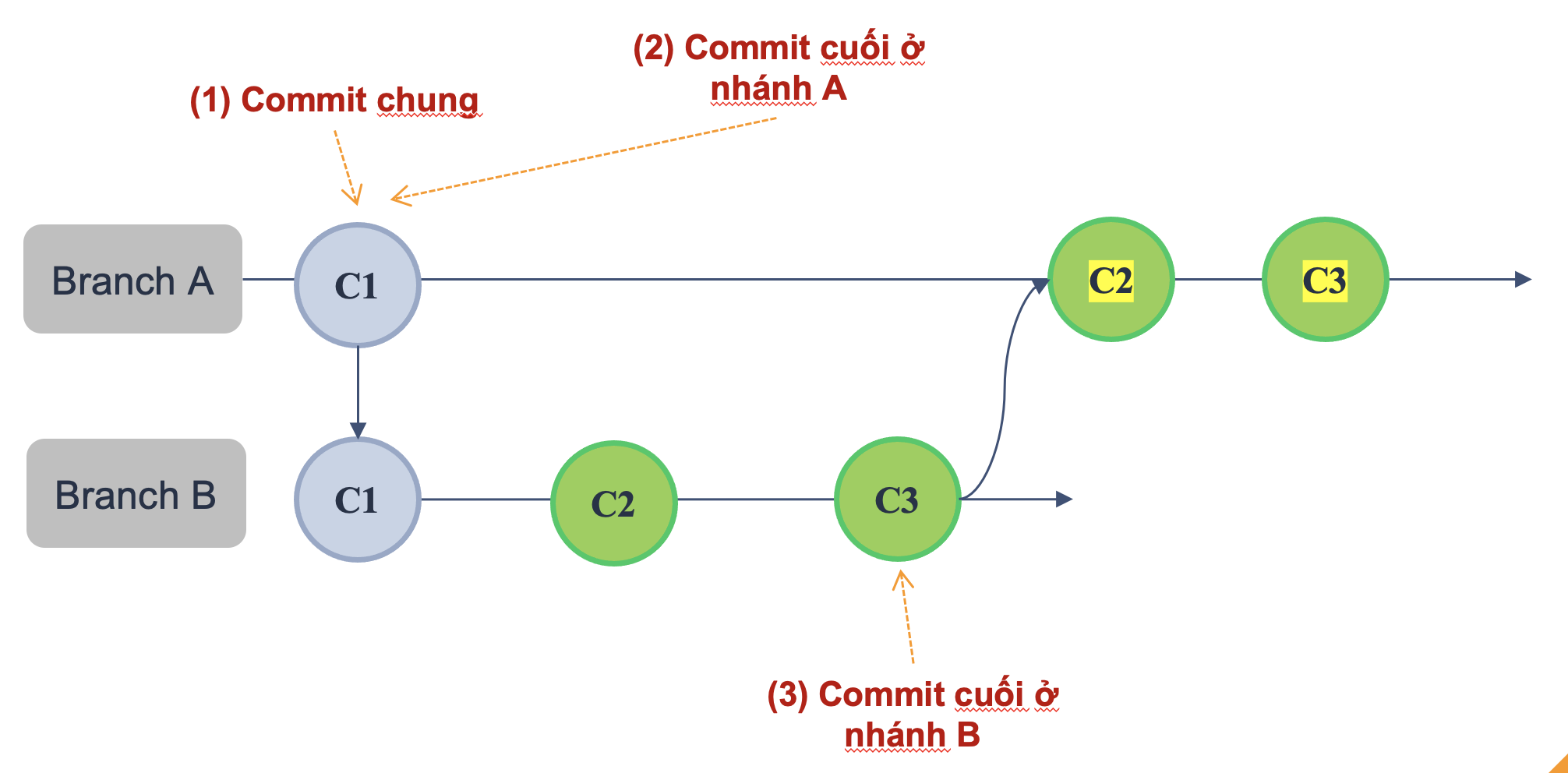 git merge - itviec blog