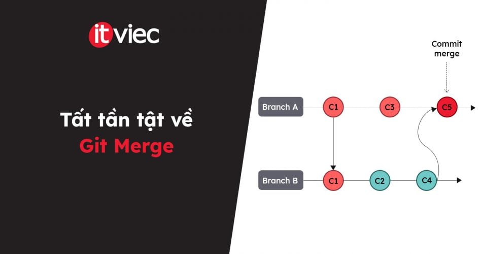 git merge là gì - itviec blog