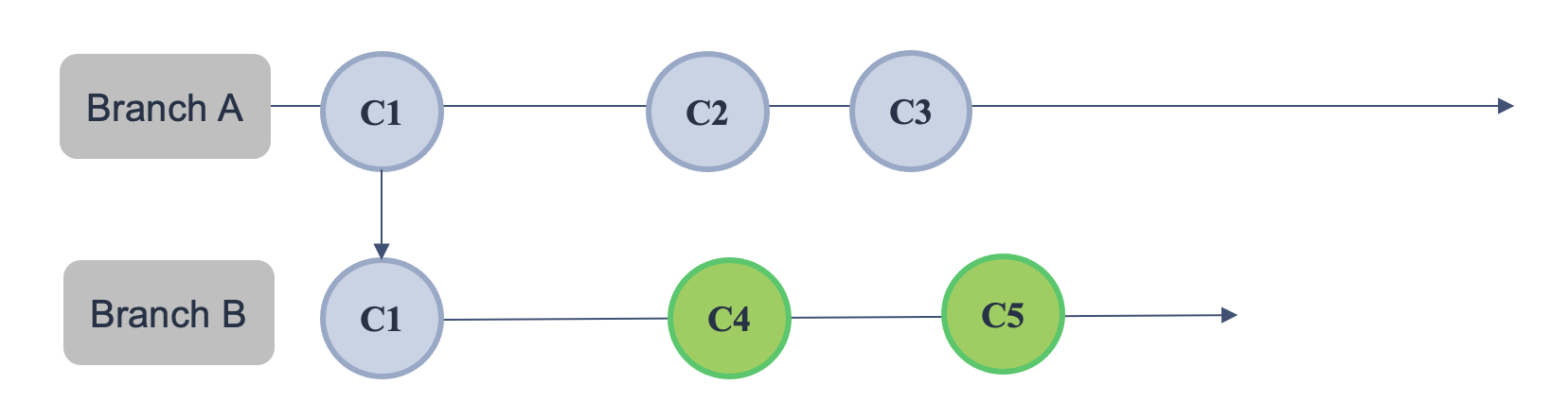 git rebase - itviec blog