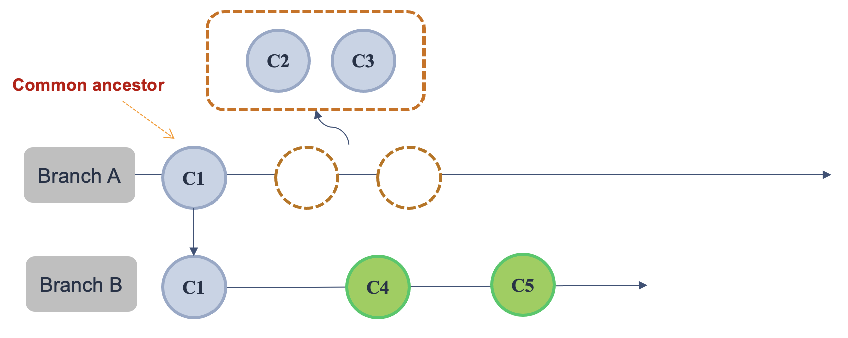 git rebase - itviec blog