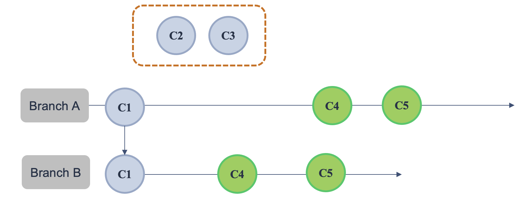 git rebase - itviec blog