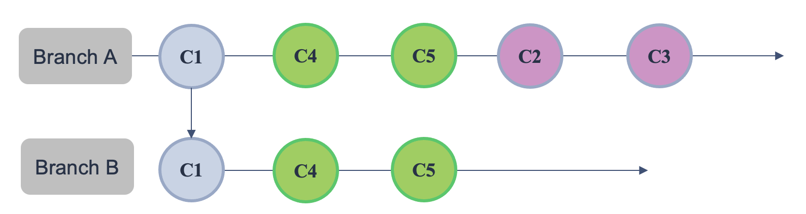 git rebase - itviec blog