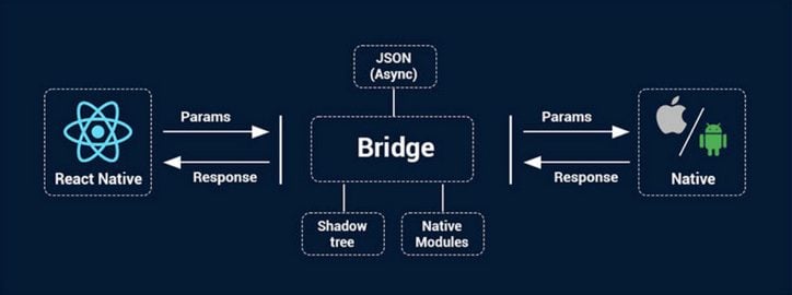 câu hỏi phỏng vấn react native - itviec blog