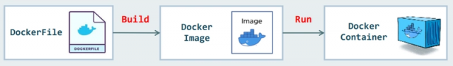 docker image là gì - itviec blog